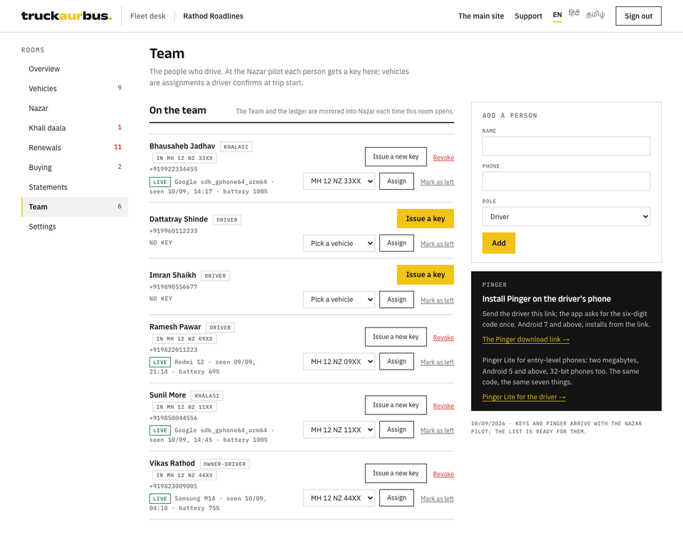 The Team room: people, keys and the six-digit code